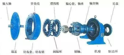 機(jī)架擺線針輪減速機(jī)拆卸組裝過(guò)程